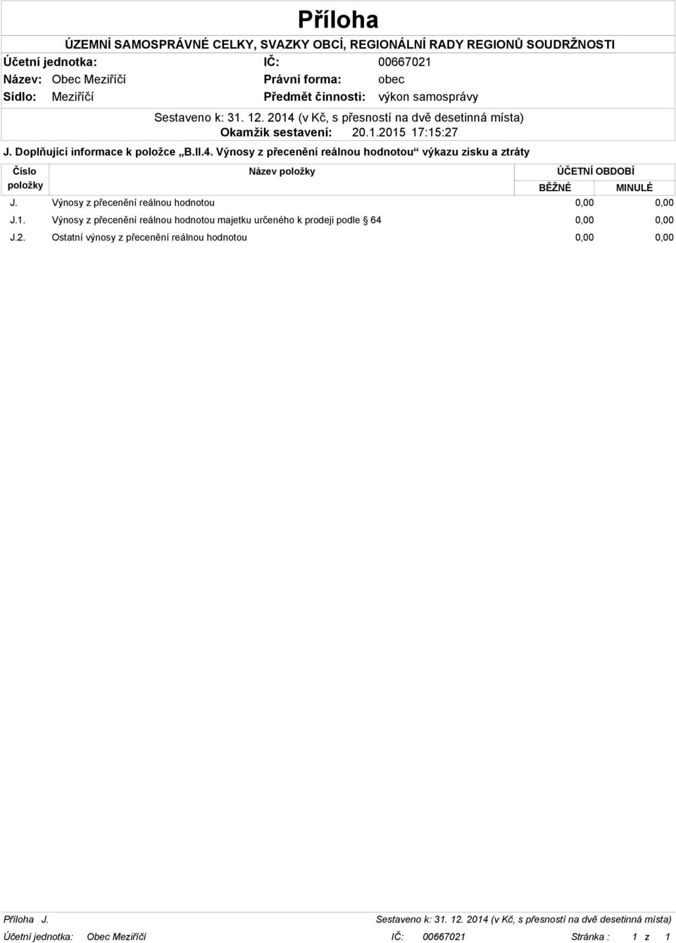 Výnosy z přecenění reálnou hodnotou 0,00 0,00 J.1.