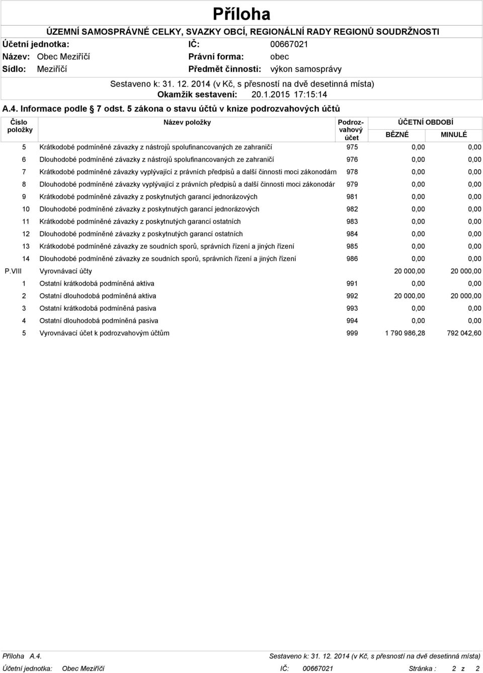 0,00 0,00 6 Dlouhodobé podmíněné závazky z nástrojů spolufinancovaných ze zahraničí 976 0,00 0,00 7 Krátkodobé podmíněné závazky vyplývající z právních předpisů a další činnosti moci zákonodárn 978