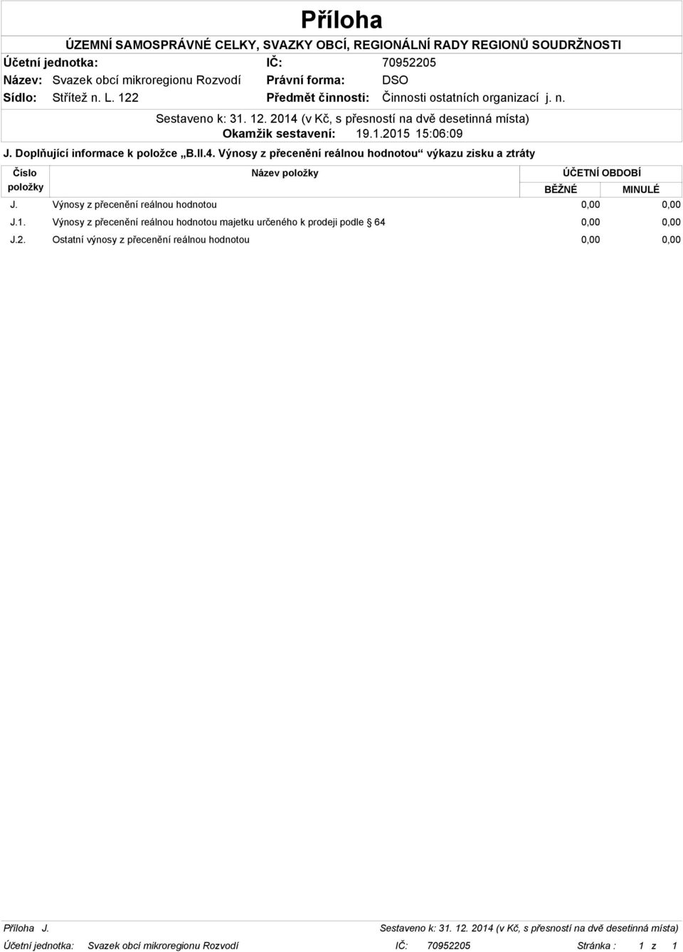 Výnosy z přecenění reálnou hodnotou 0,00 0,00 J.1.