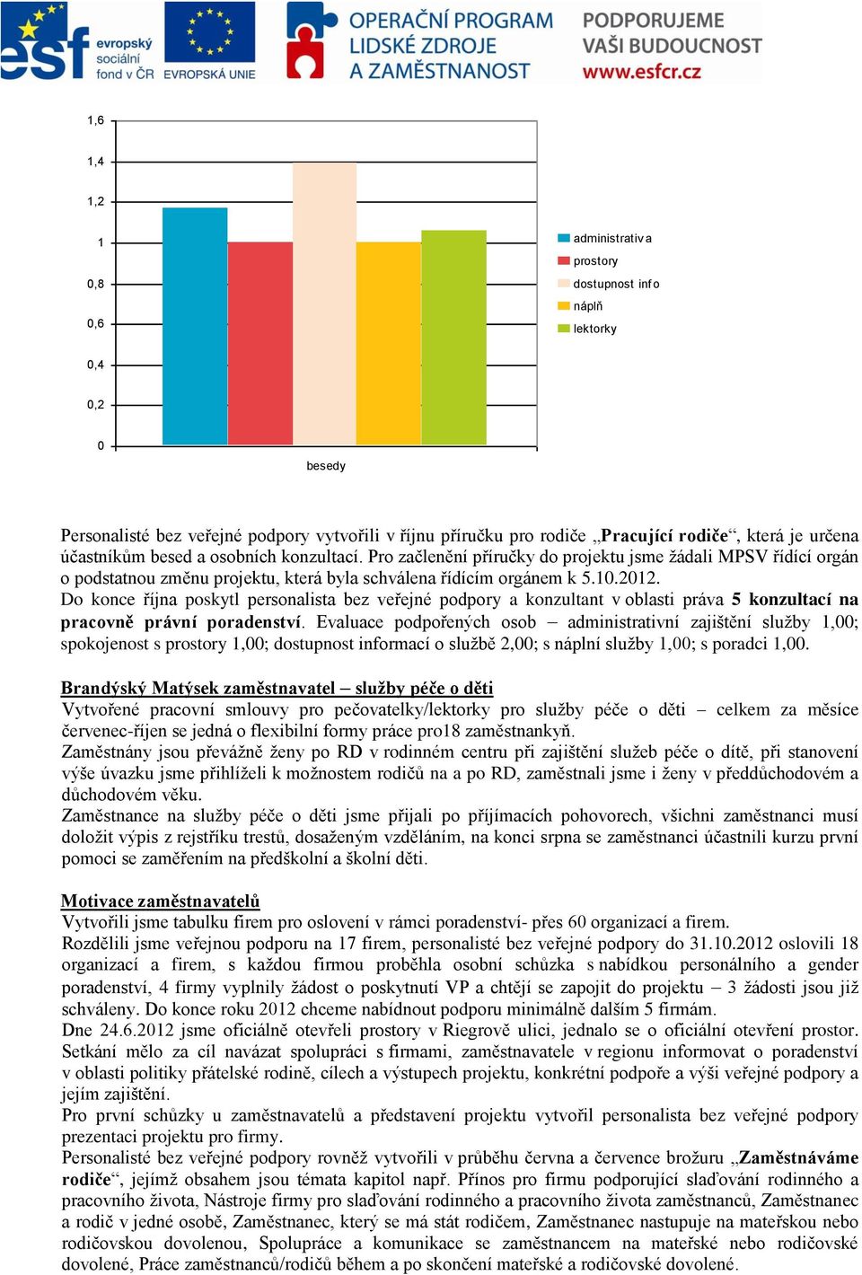 Do konce října poskytl personalista bez veřejné podpory a konzultant v oblasti práva 5 konzultací na pracovně právní poradenství.