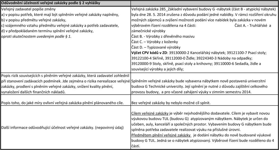 Veřejná zakázka 285_Základní vybavení budovy G -nábytek (část B - atypický nábytek) byla dne 28. 5. 2014 zrušena z důvodu podání jedné nabídky.