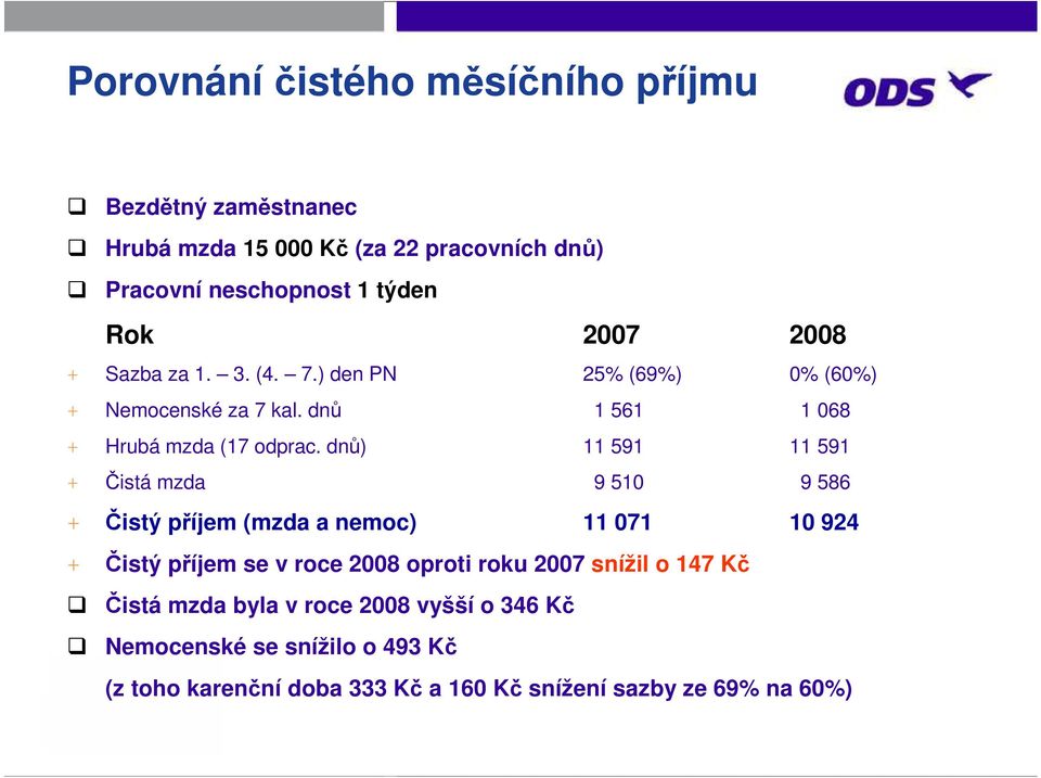 dnů) 11 591 11 591 + Čistá mzda 9 510 9 586 + Čistý příjem (mzda a nemoc) 11 071 10 924 + Čistý příjem se v roce 2008 oproti roku 2007