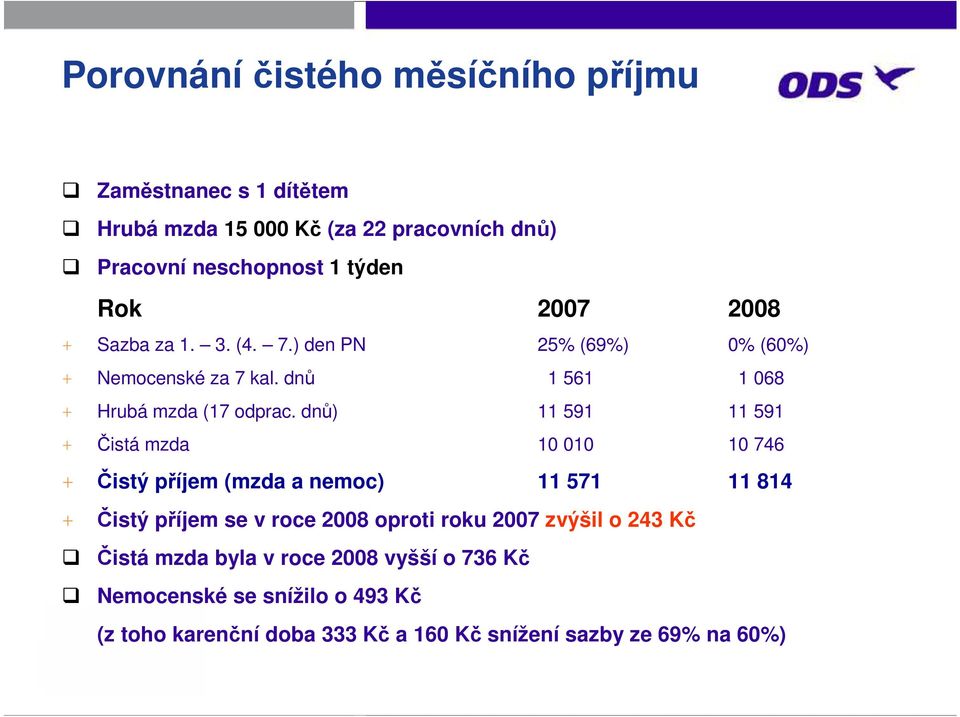 dnů) 11 591 11 591 + Čistá mzda 10 010 10 746 + Čistý příjem (mzda a nemoc) 11 571 11 814 + Čistý příjem se v roce 2008 oproti roku 2007