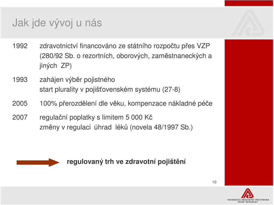pojišovenském systému (27-8) 2005 100% perozdlení dle vku, kompenzace nákladné pée 2007 regulaní