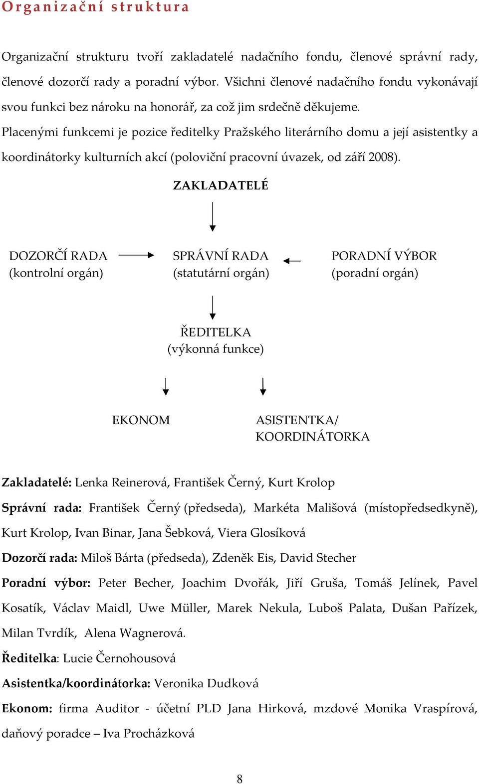 Placenými funkcemi je pozice ředitelky Pražského literárního domu a její asistentky a koordinátorky kulturních akcí (poloviční pracovní úvazek, od září 2008).