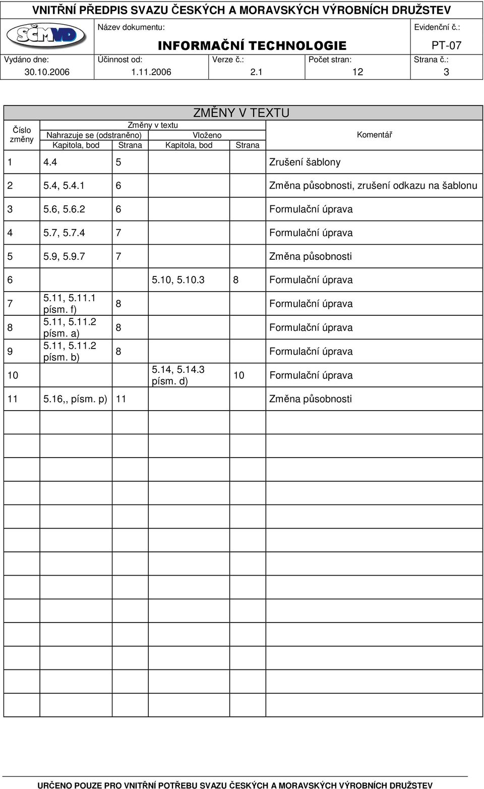 4 5 Zrušení šablony Komentář 2 5.4, 5.4.1 6 Změna působnosti, zrušení odkazu na šablonu 3 5.6, 5.6.2 6 Formulační úprava 4 5.7,