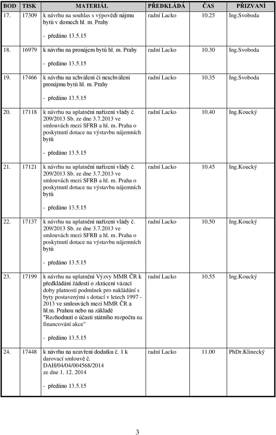 m. Praha o poskytnutí dotace na výstavbu nájemních bytů Lacko 10.40 Ing.Koucký 21. 17121 k návrhu na uplatnění nařízení vlády č. 209/2013 Sb. ze dne 3.7.2013 ve smlouvách me