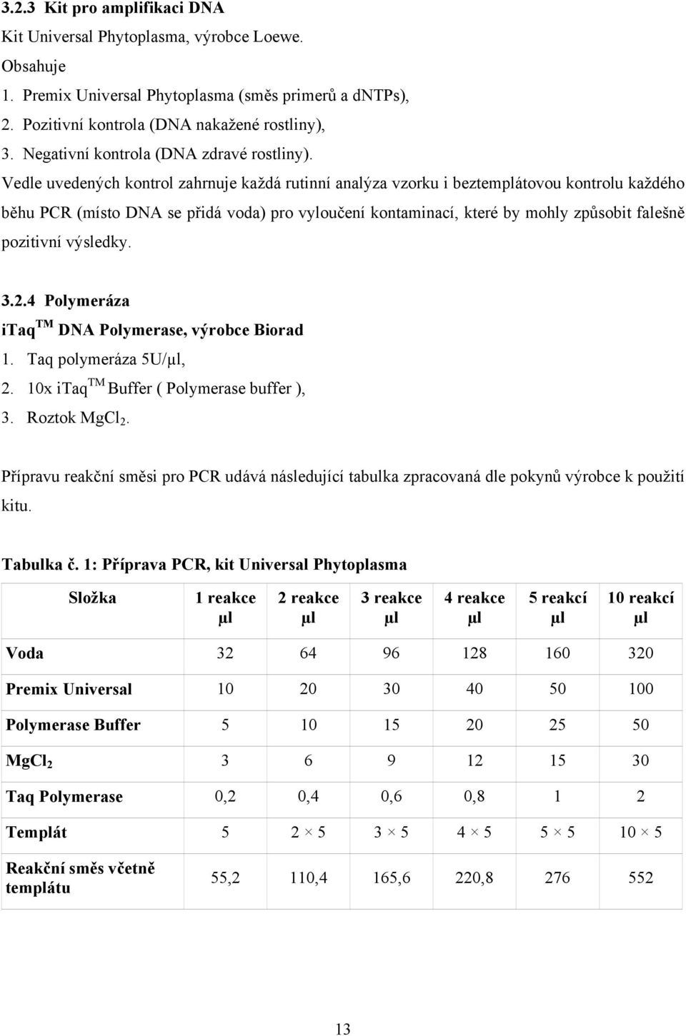 Vedle uvedených kontrol zahrnuje každá rutinní analýza vzorku i beztemplátovou kontrolu každého běhu PCR (místo DNA se přidá voda) pro vyloučení kontaminací, které by mohly způsobit falešně pozitivní