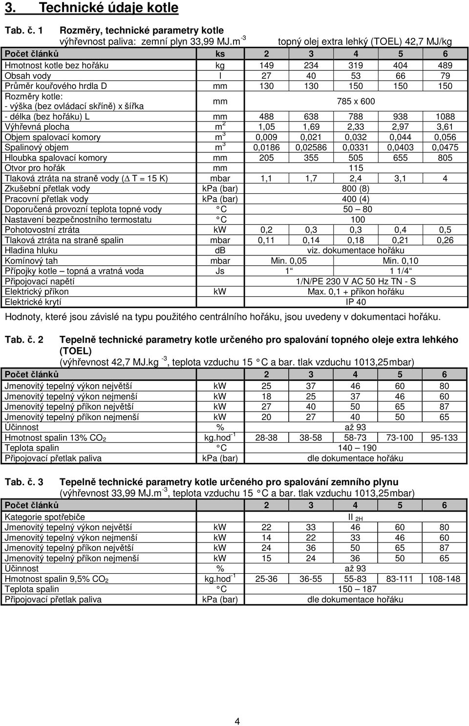 Rozměry kotle: - výška (bez ovládací skříně) x šířka mm 785 x 600 - délka (bez hořáku) L mm 488 638 788 938 1088 Výhřevná plocha m 2 1,05 1,69 2,33 2,97 3,61 Objem spalovací komory m 3 0,009 0,021