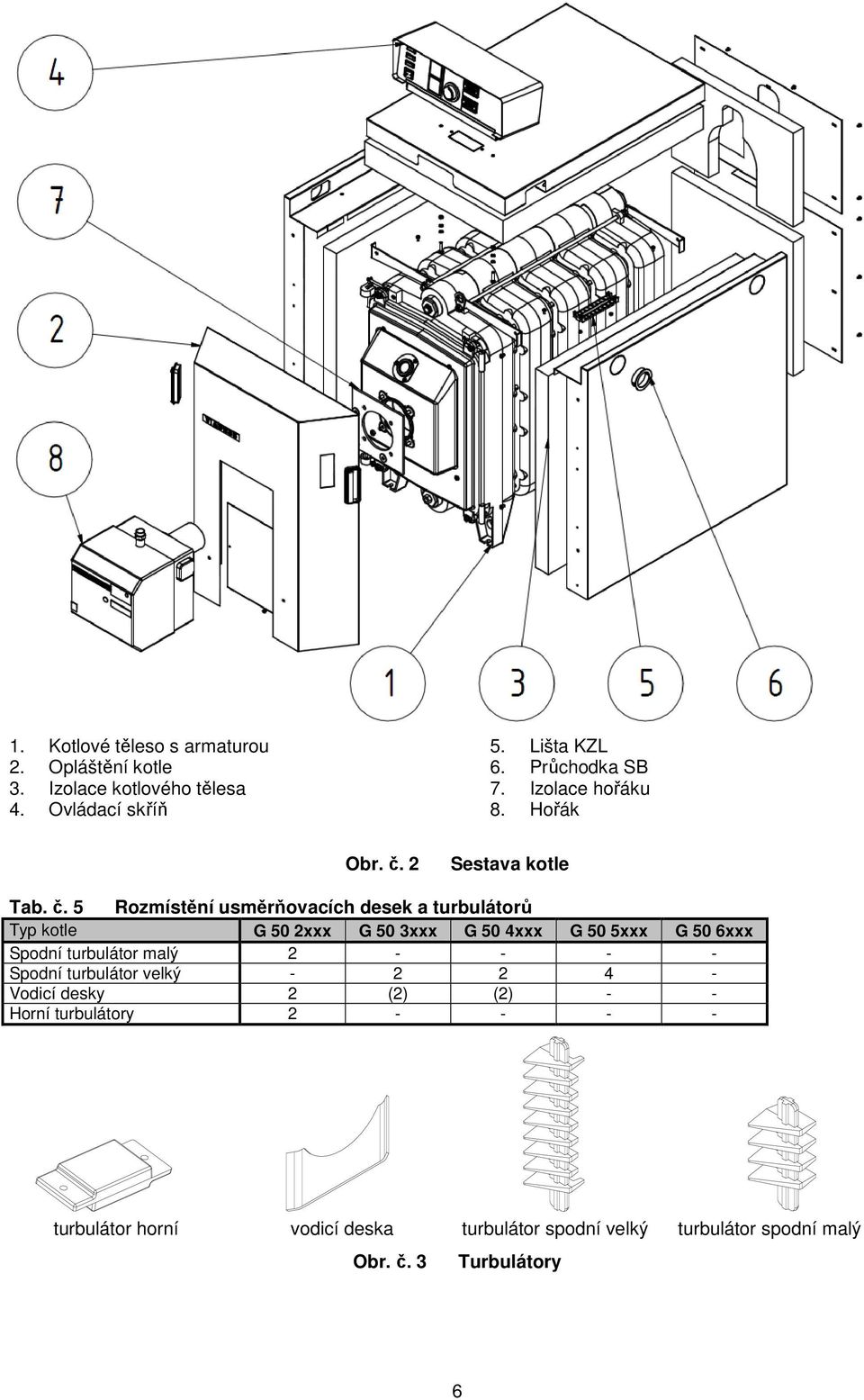 2 Sestava kotle Tab. č.