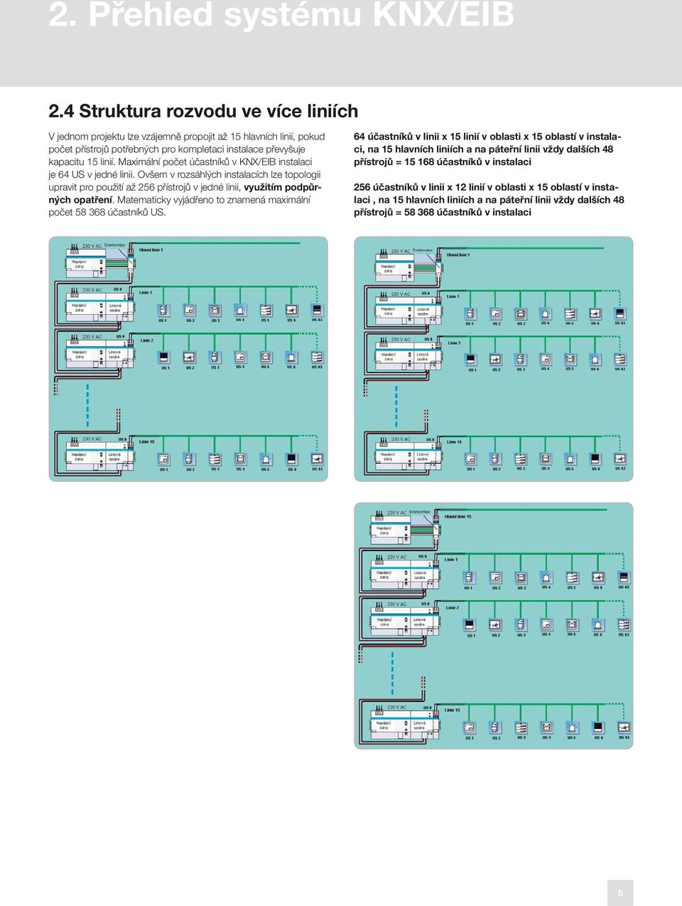 Maximální počet účastníků v KNX/EIB instalaci je 64 US v jedné linii. Ovšem v rozsáhlých instalacích lze topologii upravit pro použití až 256 přístrojů v jedné linii, využitím podpůrných opatření.