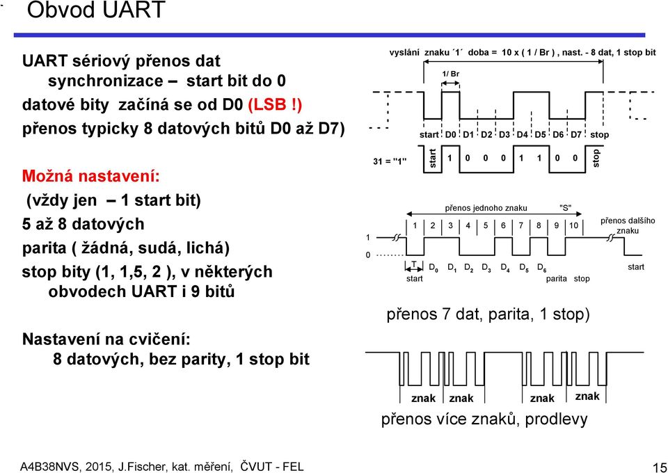 bitů Nastavení na cvičení: 8 datových, bez parity, 1 stop bit 1 0 vyslání znaku 1 doba = 10 x ( 1 / Br ), nast.