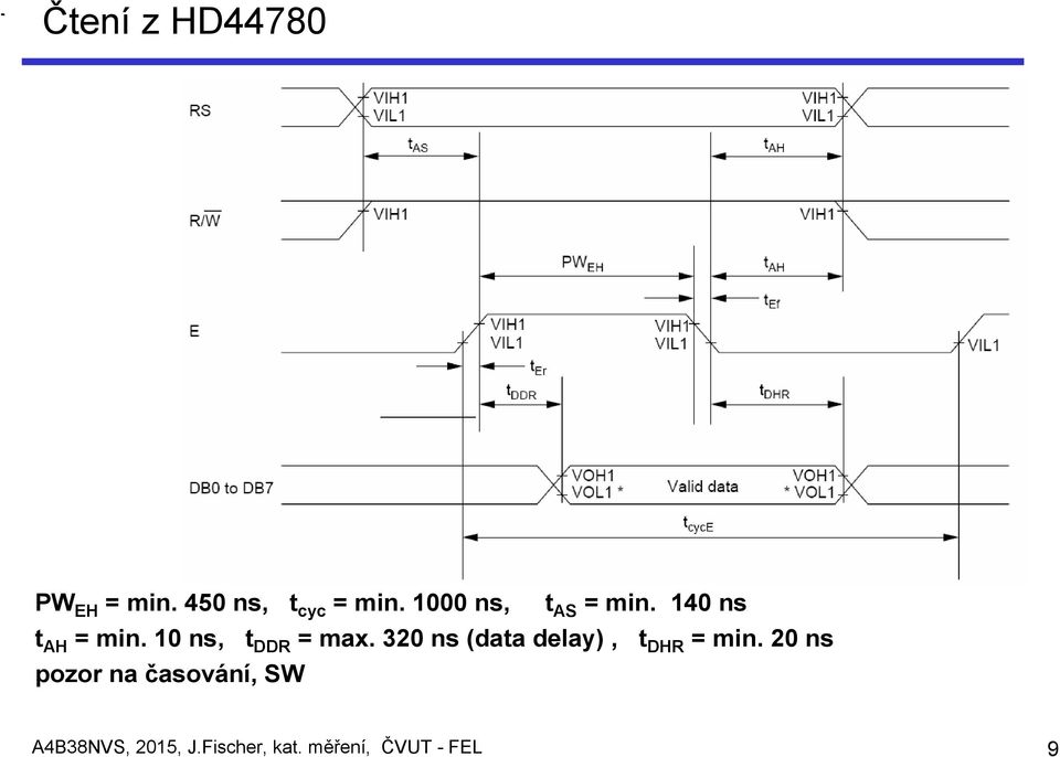 10 ns, t DDR = max. 320 ns (data delay), t DHR = min.