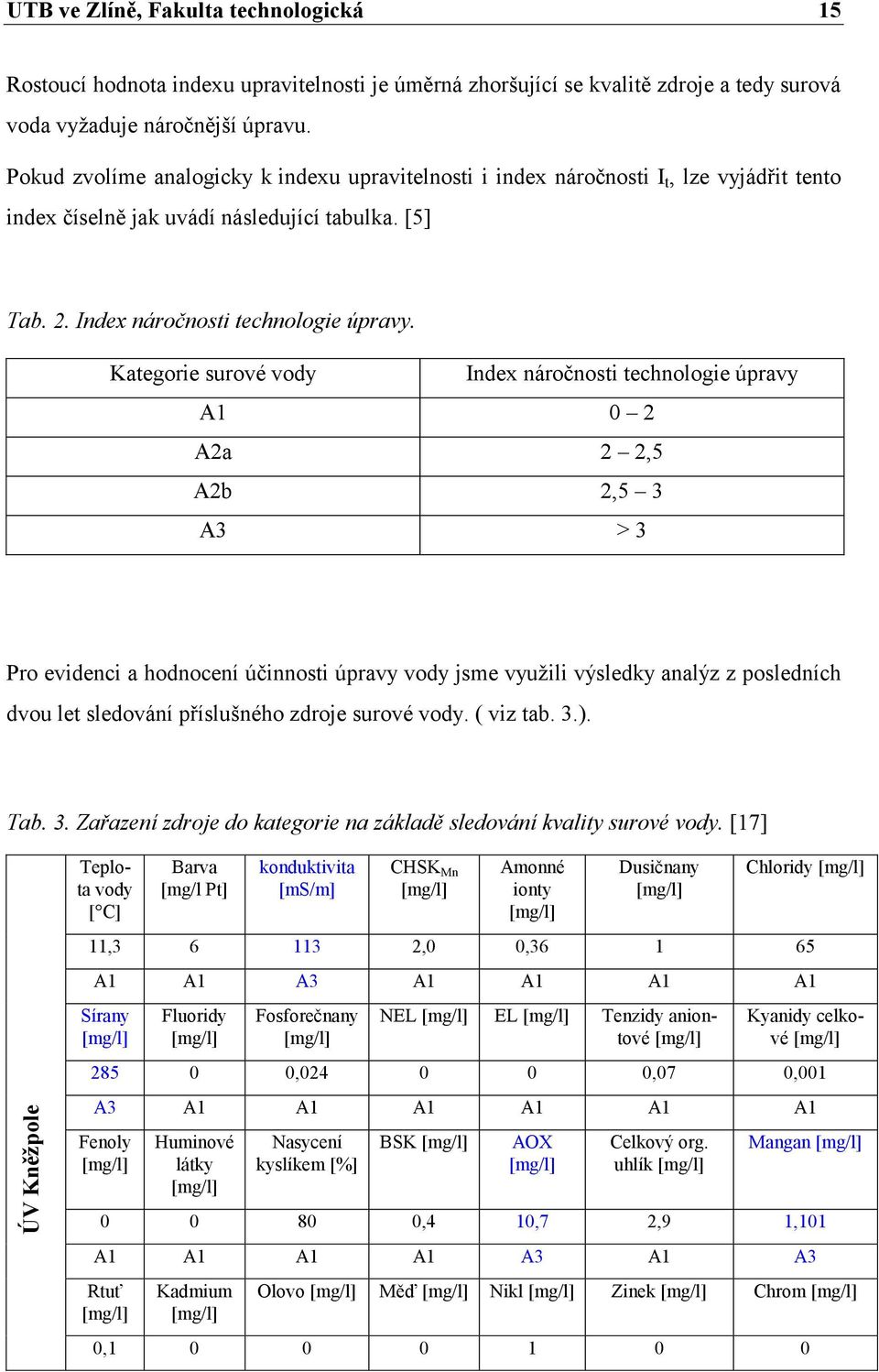 Kategorie surové vody Index náročnosti technologie úpravy A1 0 2 A2a 2 2,5 A2b 2,5 3 A3 > 3 Pro evidenci a hodnocení účinnosti úpravy vody jsme vyuţili výsledky analýz z posledních dvou let sledování