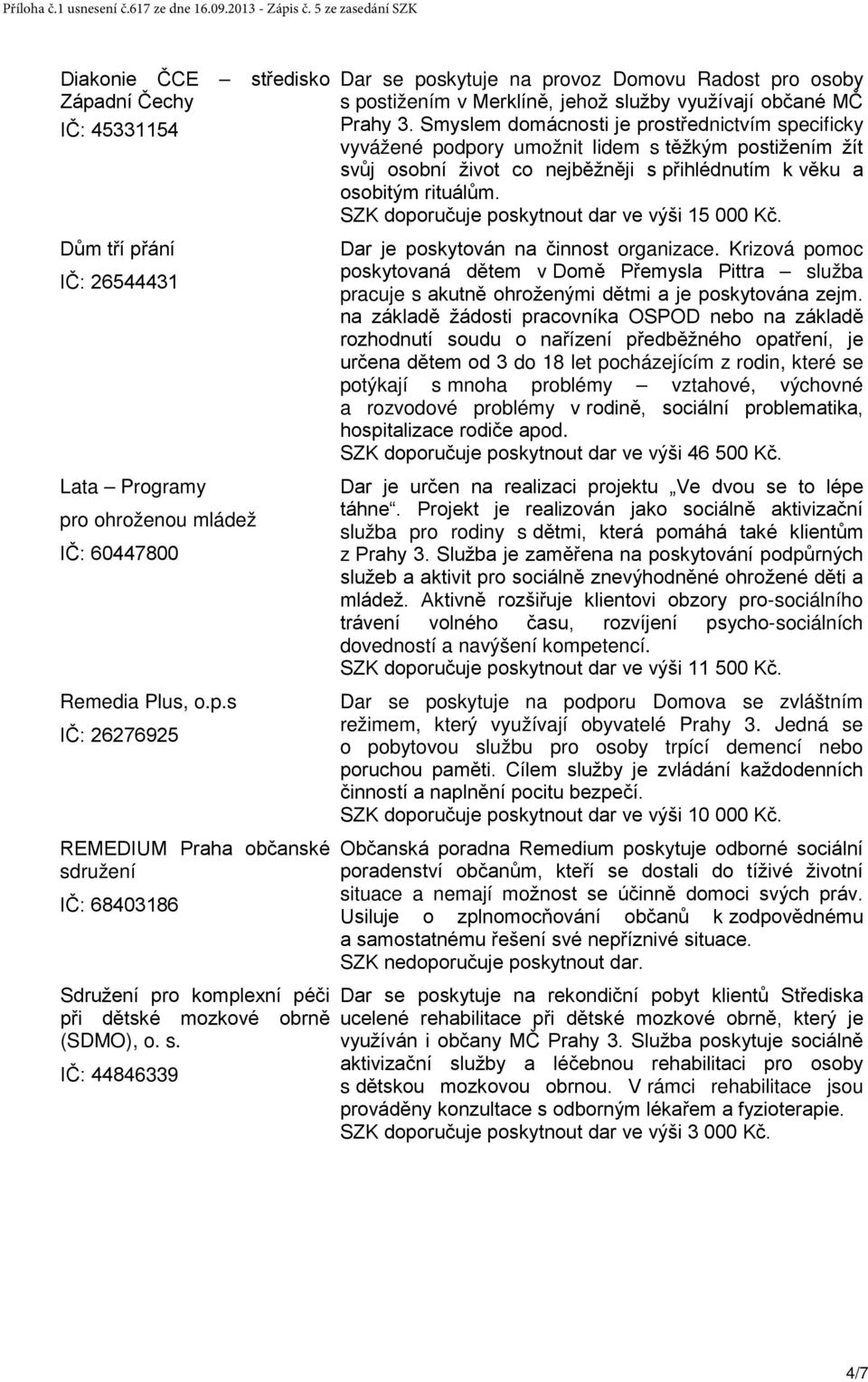 s. IČ: 44846339 Dar se poskytuje na provoz Domovu Radost pro osoby s postižením v Merklíně, jehož služby využívají občané MČ Prahy 3.