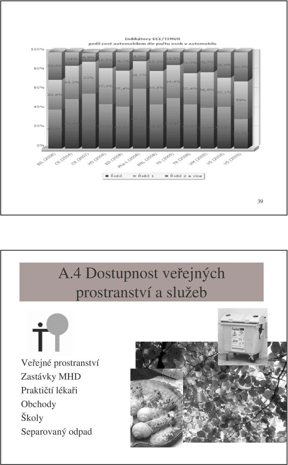 prostranství Zastávky MHD