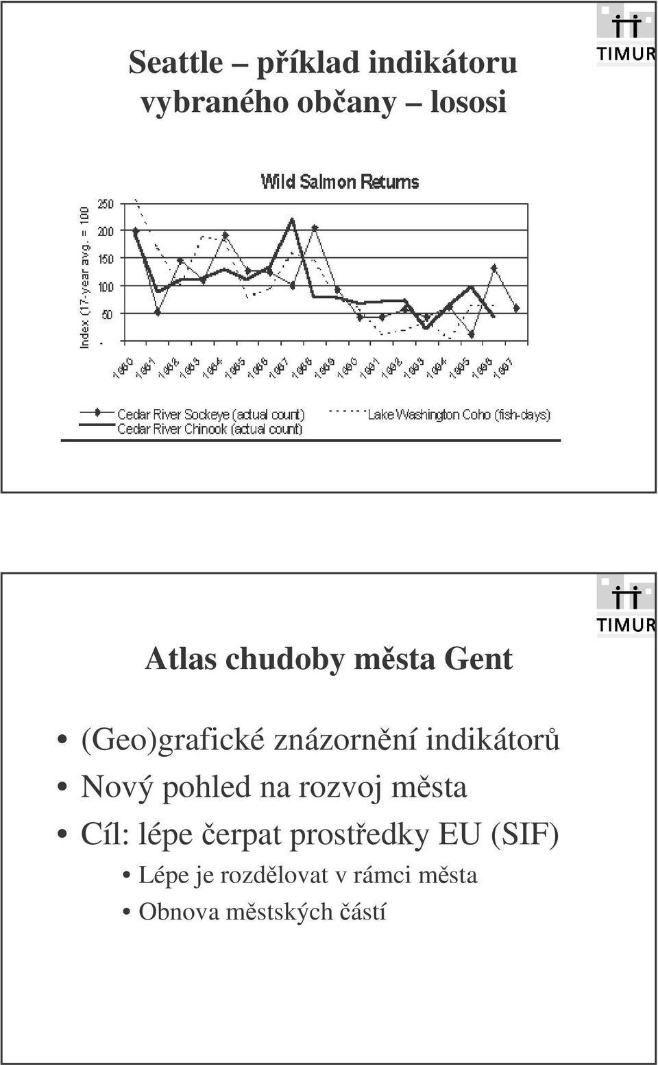 Nový pohled na rozvoj msta Cíl: lépe erpat prostedky