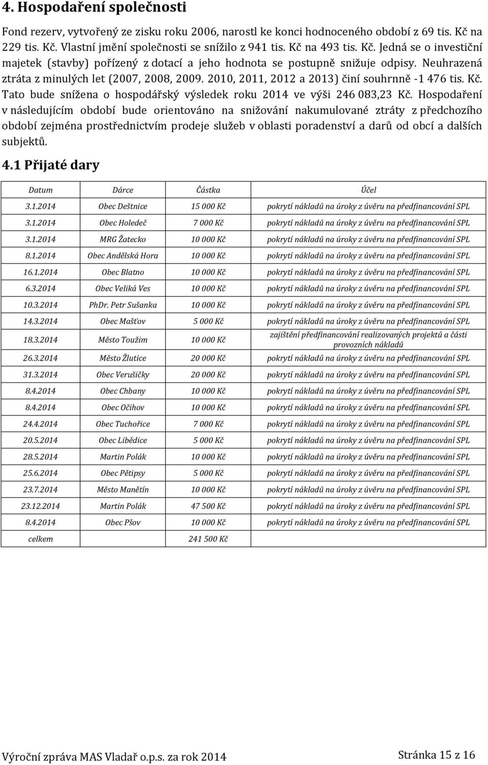 2010, 2011, 2012 a 2013) činí souhrnně -1 476 tis. Kč. Tato bude snížena o hospodářský výsledek roku 2014 ve výši 246 083,23 Kč.