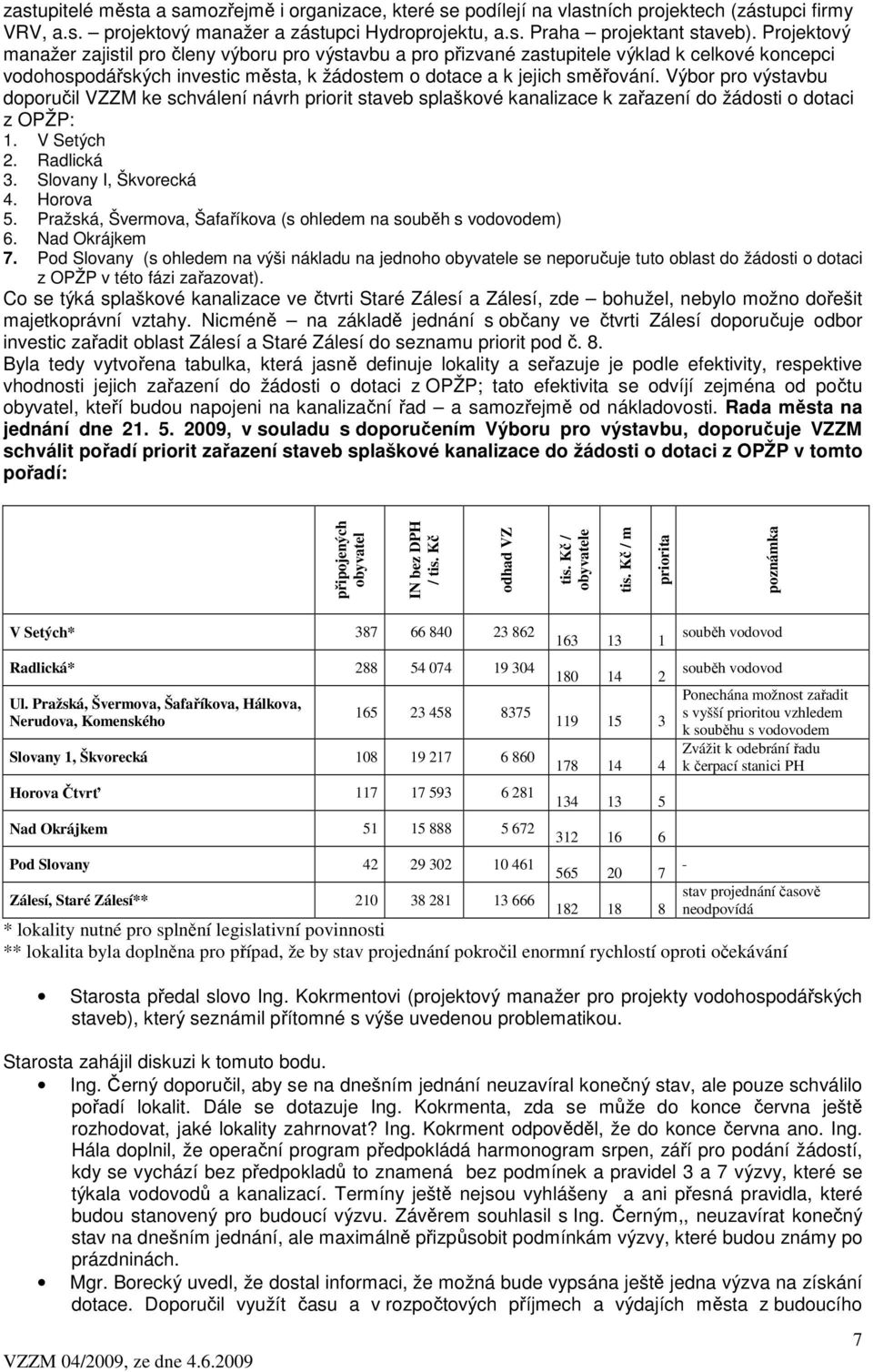 Výbor pro výstavbu doporučil VZZM ke schválení návrh priorit staveb splaškové kanalizace k zařazení do žádosti o dotaci z OPŽP: 1. V Setých 2. Radlická 3. Slovany I, Škvorecká 4. Horova 5.