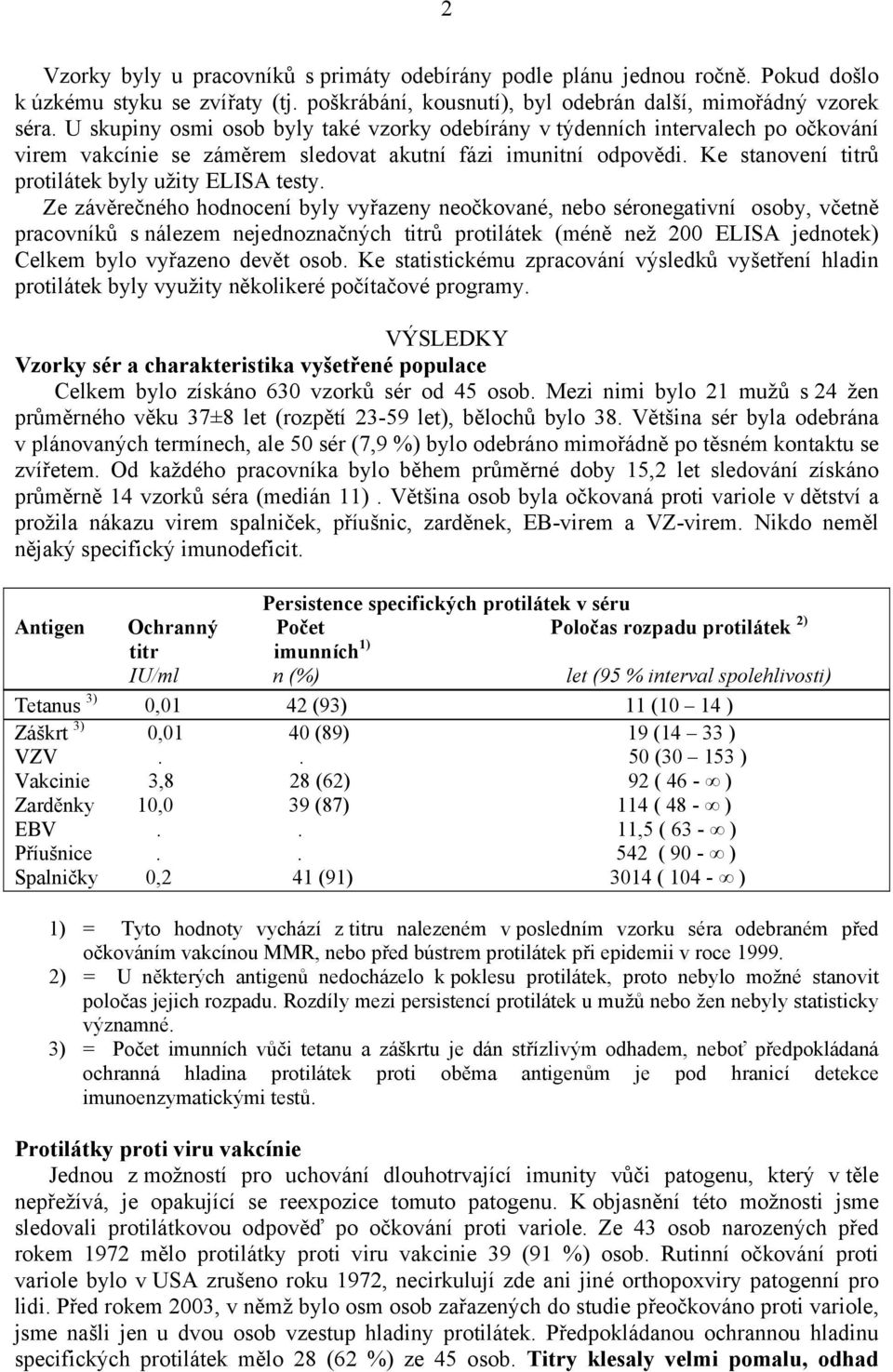 Ke stanovení titrů protilátek byly užity ELISA testy.