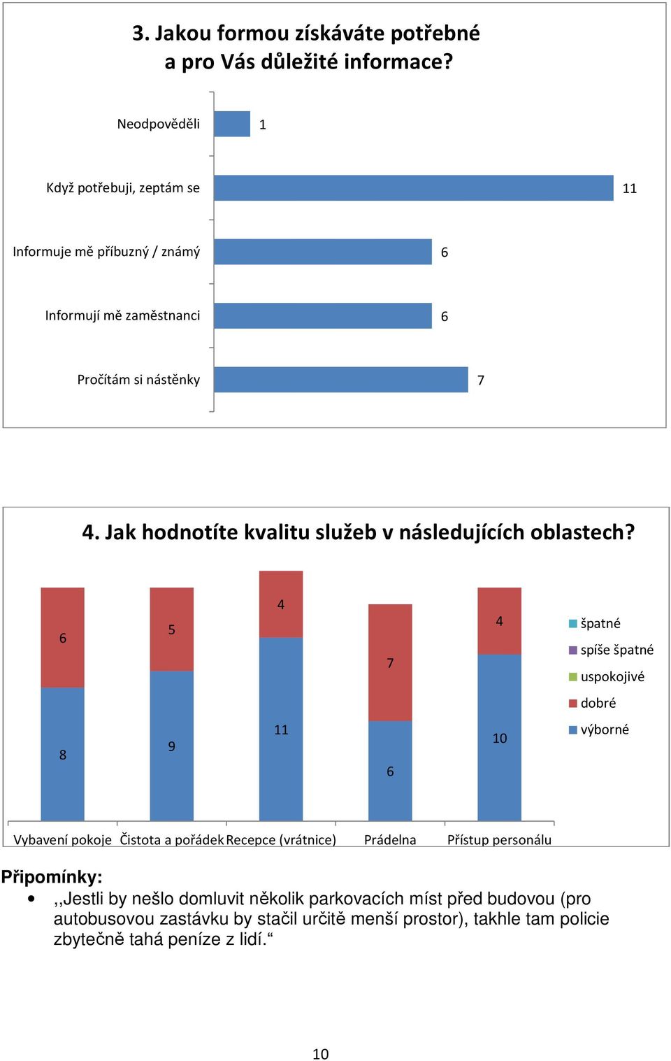 Jak hodnotíte kvalitu služeb v následujících oblastech?