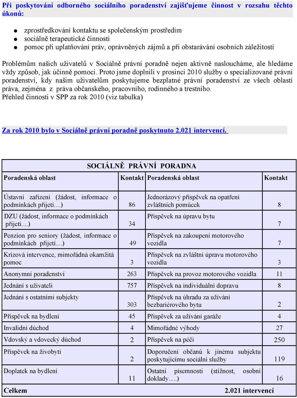 Proto jsme doplnili v prosinci 2010 služby o specializované právní poradenství, kdy našim uživatelům poskytujeme bezplatné právní poradenství ze všech oblastí práva, zejména z práva občanského,