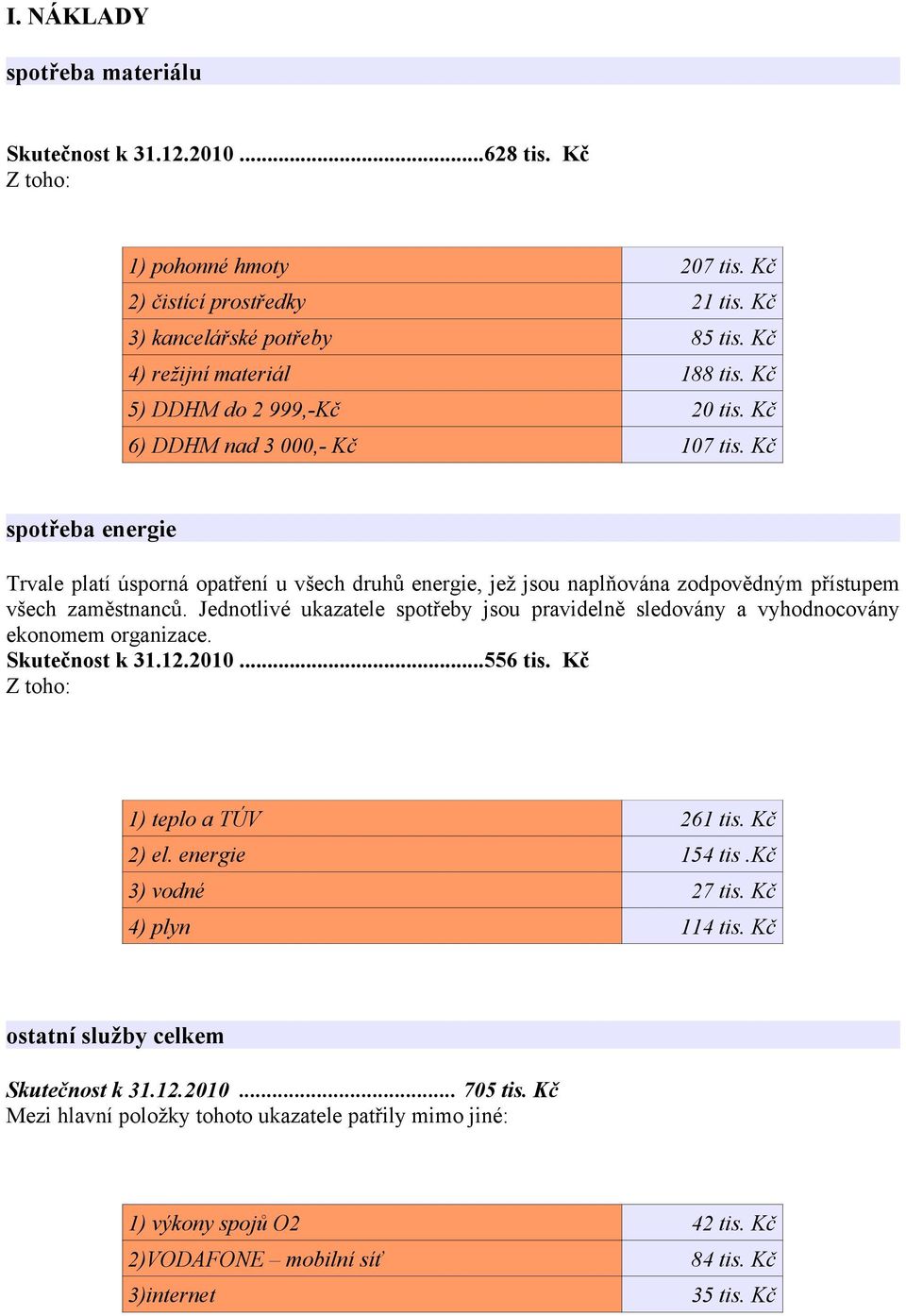 Jednotlivé ukazatele spotřeby jsou pravidelně sledovány a vyhodnocovány ekonomem organizace. Skutečnost k 31.12.2010...556 tis. Kč Z toho: 1) teplo a TÚV 261 tis. Kč 2) el. energie 154 tis.