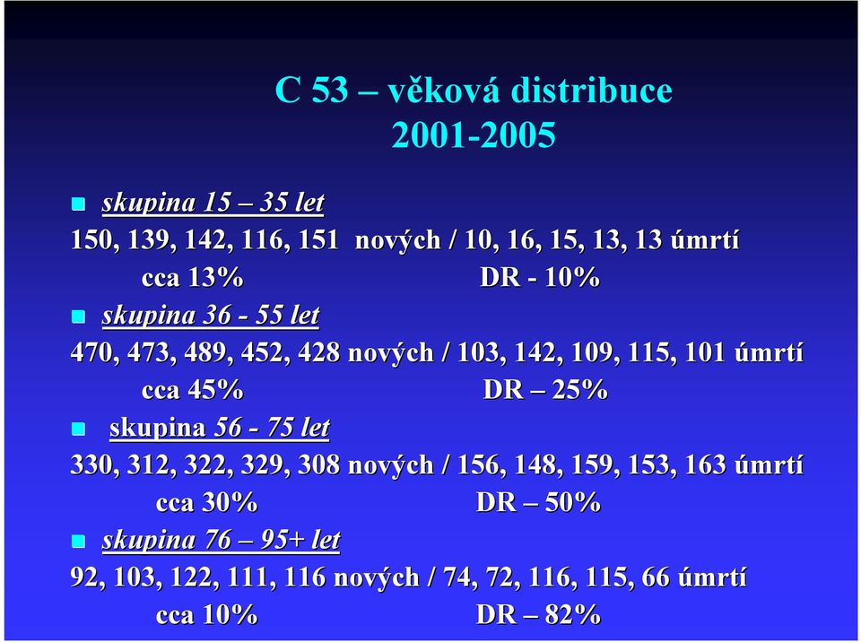 úmrtí cca 45% DR 25% skupina 56-75 let 330, 312, 322, 329, 308 nových / 156, 148, 159, 153, 163 úmrtí