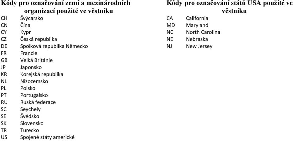 republika Nizozemsko Polsko Portugalsko Ruská federace Seychely Švédsko Slovensko Turecko Spojené státy americké