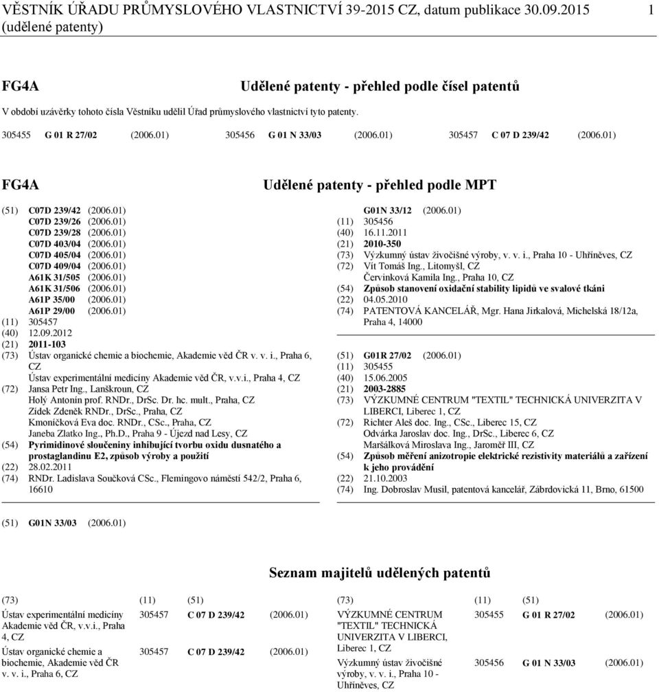 01) 305456 G 01 N 33/03 (2006.01) 305457 C 07 D 239/42 (2006.01) FG4A Udělené patenty - přehled podle MPT (51) C07D 239/42 (2006.01) C07D 239/26 (2006.01) C07D 239/28 (2006.01) C07D 403/04 (2006.