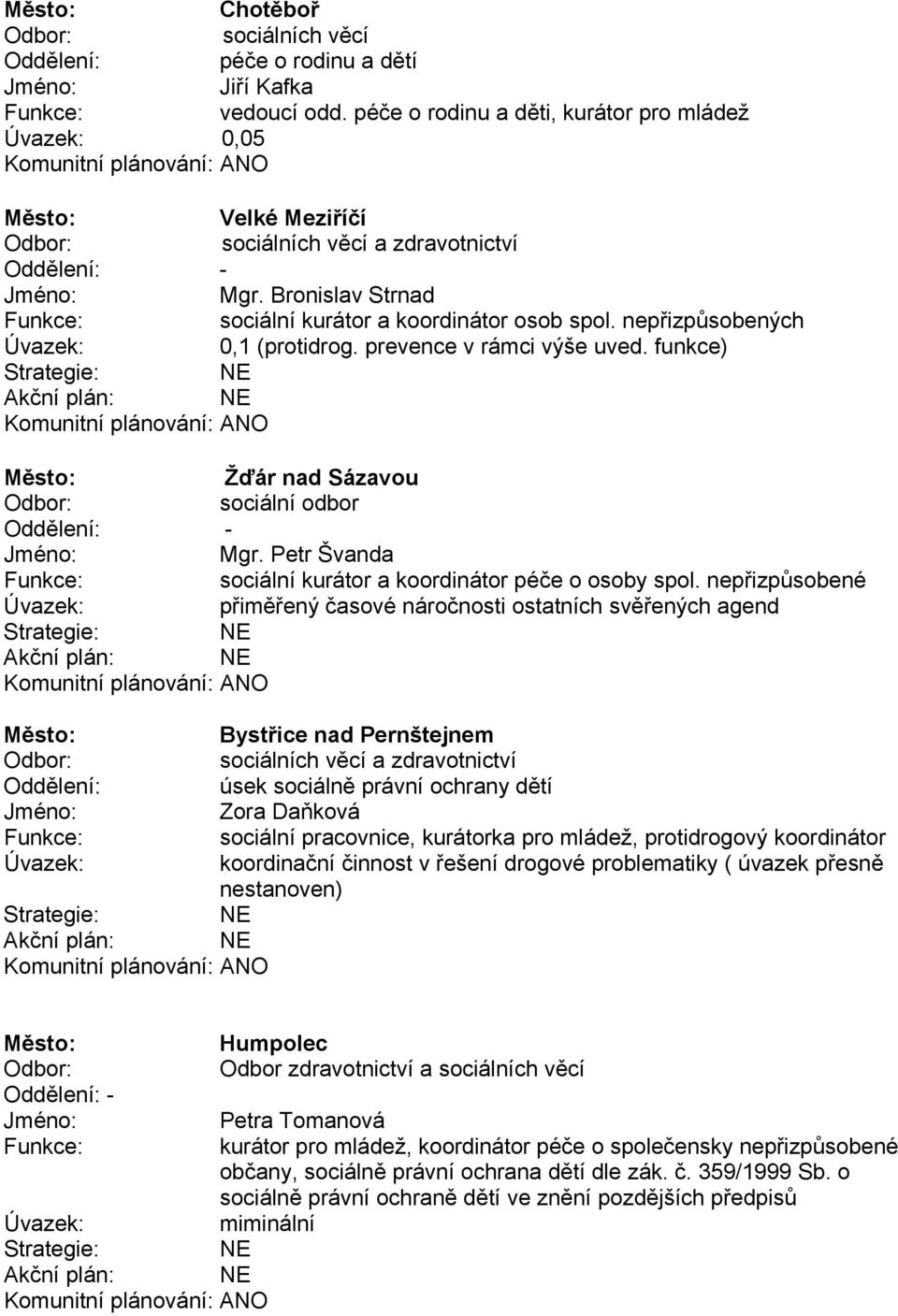 Bronislav Strnad Funkce: sociální kurátor a koordinátor osob spol. nepřizpůsobených Úvazek: 0,1 (protidrog. prevence v rámci výše uved.