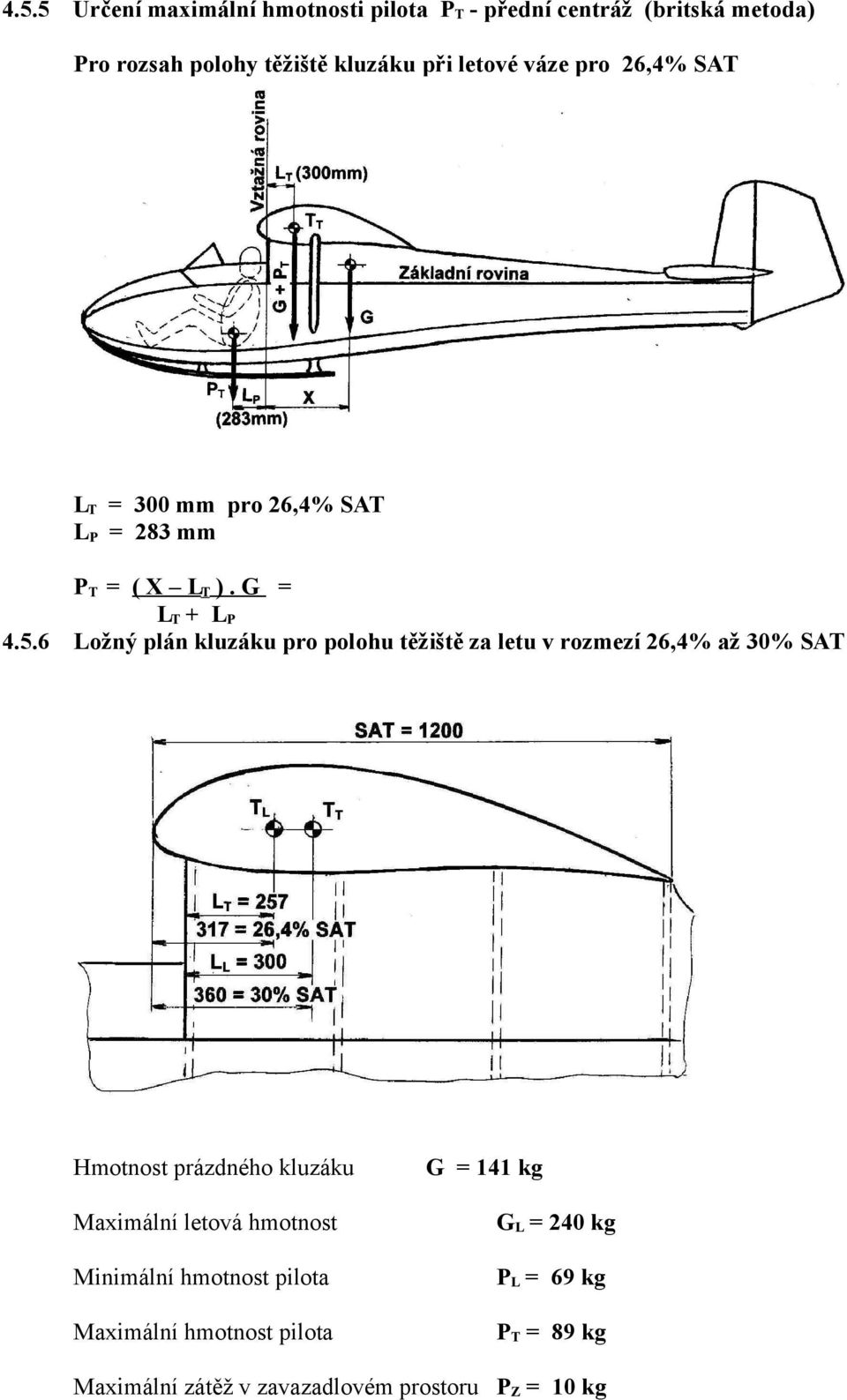 G = LT + LP Ložný plán kluzáku pro polohu těžiště za letu v rozmezí 26,4% až 30% SAT Hmotnost prázdného kluzáku G = 141