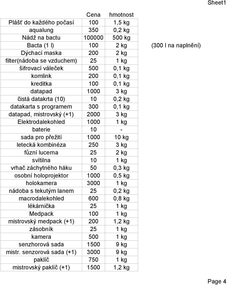 Elektrodalekohled 1000 1 kg baterie 10 - sada pro přežití 1000 10 kg letecká kombinéza 250 3 kg fůzní lucerna 25 2 kg svítilna 10 1 kg vrhač záchytného háku 50 0,3 kg osobní holoprojektor 1000 0,5 kg