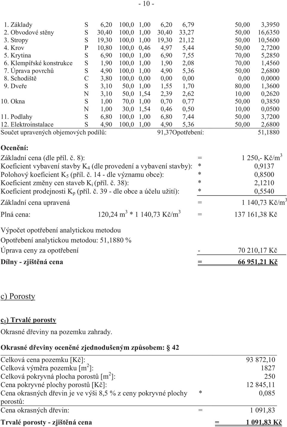 Úprava povrch S 4,90 100,0 1,00 4,90 5,36 50,00 2,6800 8. Schodišt C 3,80 100,0 0,00 0,00 0,00 0,00 0,0000 9. Dve e S 3,10 50,0 1,00 1,55 1,70 80,00 1,3600 N 3,10 50,0 1,54 2,39 2,62 10,00 0,2620 10.