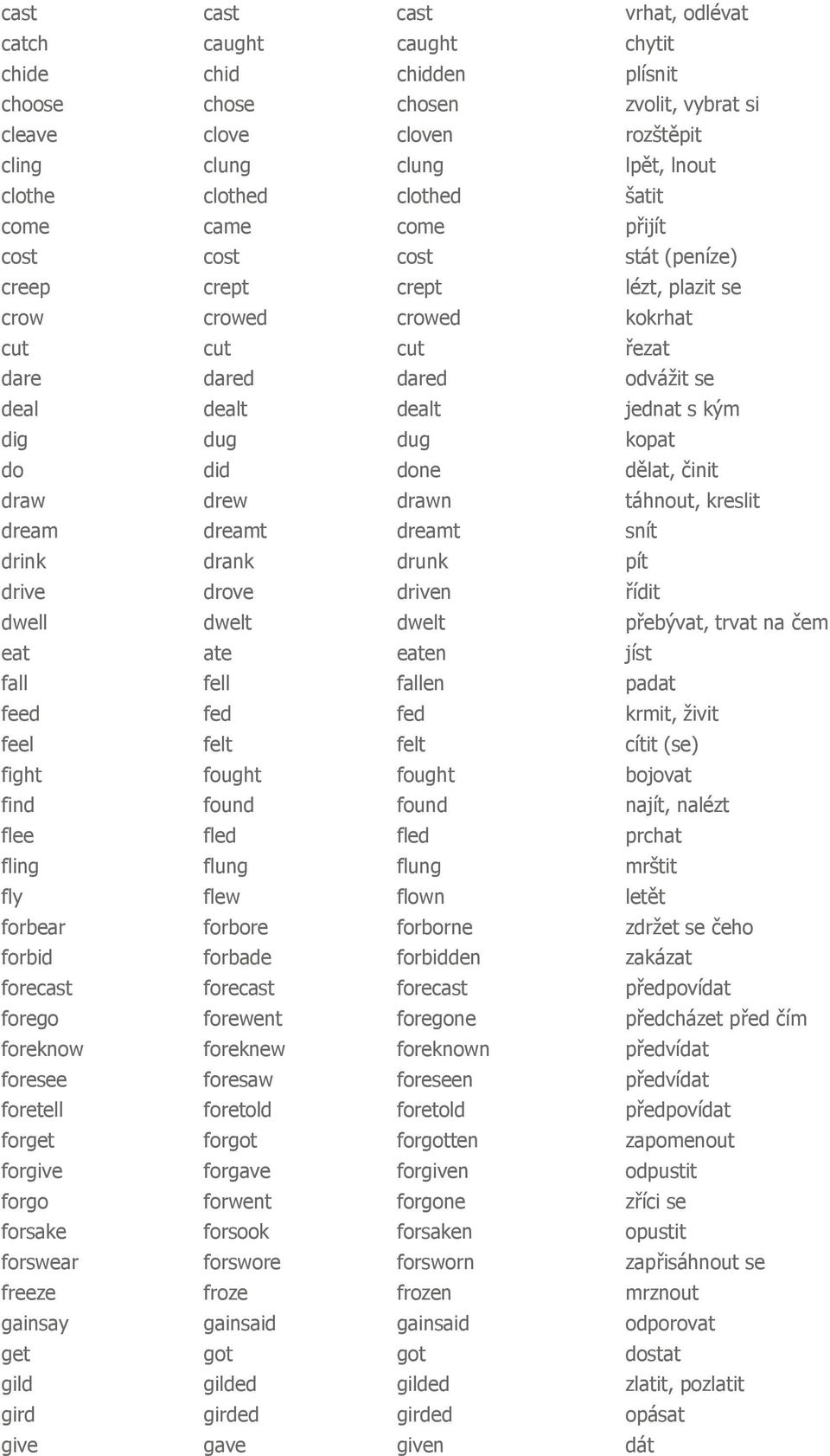 kým dig dug dug kopat do did done dělat, činit draw drew drawn táhnout, kreslit dream dreamt dreamt snít drink drank drunk pít drive drove driven řídit dwell dwelt dwelt přebývat, trvat na čem eat