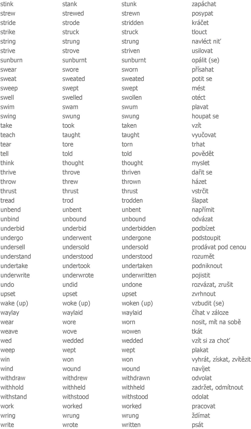 vzít teach taught taught vyučovat tear tore torn trhat tell told told povědět think thought thought myslet thrive throve thriven dařit se throw threw thrown házet thrust thrust thrust vstrčit tread