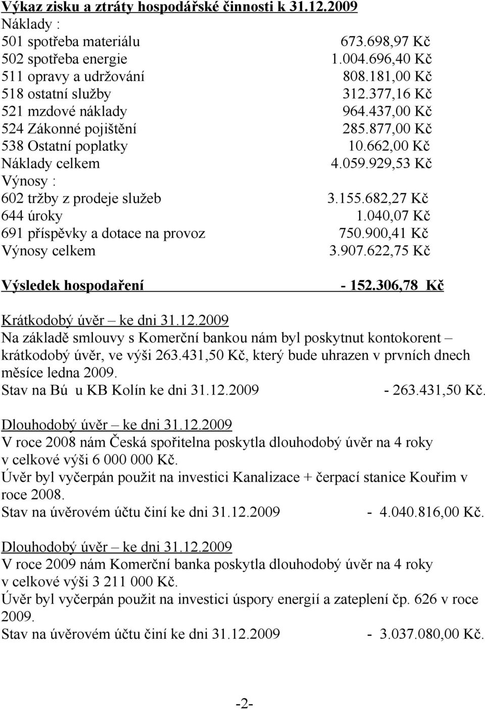 682,27 Kč 644 úroky 1.040,07 Kč 691 příspěvky a dotace na provoz 750.900,41 Kč Výnosy celkem 3.907.622,75 Kč Výsledek hospodaření - 152.306,78 Kč Krátkodobý úvěr ke dni 31.12.