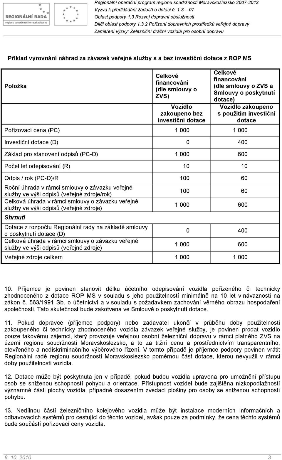 Počet let odepisování (R) 10 10 Odpis / rok (PC-D)/R 100 60 Roční úhrada v rámci smlouvy o závazku veřejné služby ve výši odpisů (veřejné zdroje/rok) Celková úhrada v rámci smlouvy o závazku veřejné