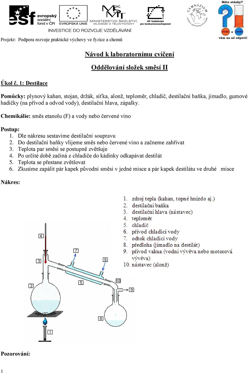 jímadlo, gumové hadičky (na přívod a odvod vody), destilační hlava, zápalky. Chemikálie: směs etanolu (F) a vody nebo červené víno 1.