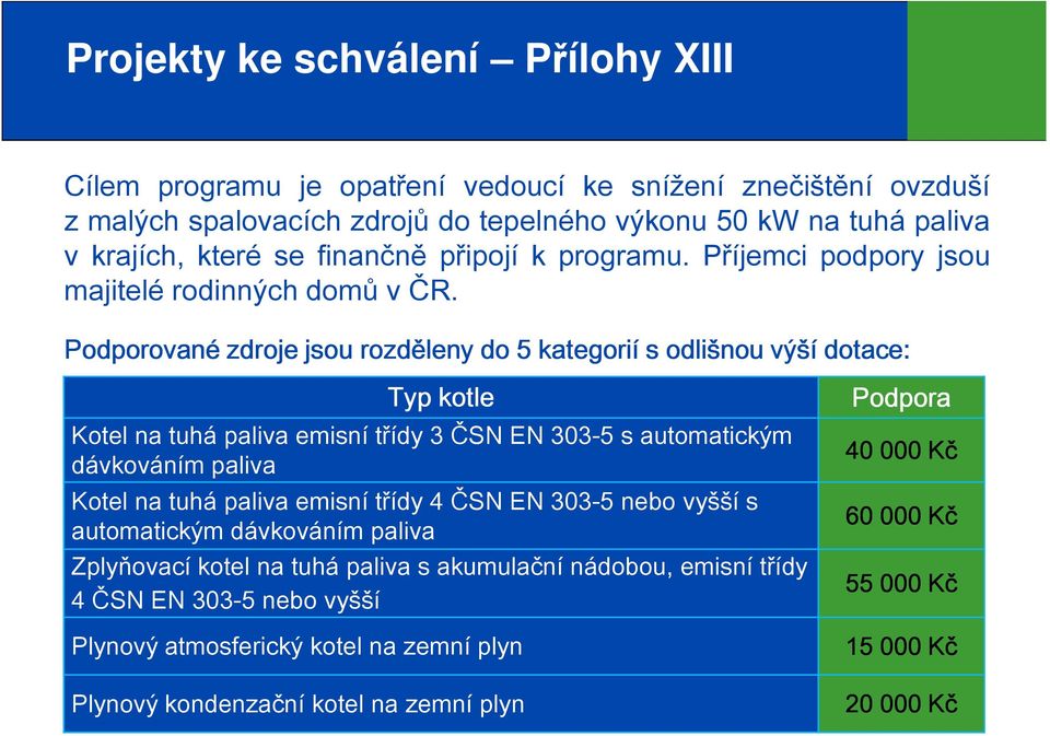 Podporované zdroje jsou rozděleny do 5 kategorií s odlišnou výší dotace: Typ kotle Kotel na tuhá paliva emisní třídy 3 ČSN EN 303-5 s automatickým dávkováním paliva Kotel na tuhá paliva