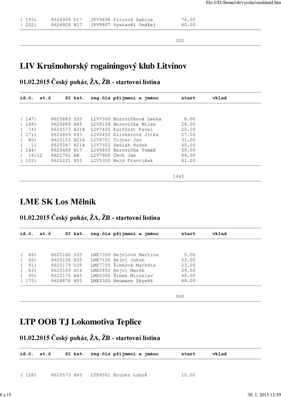 00 ( 171) 8626869 D45 LIV6450 Klinkerová Jitka 27.00 ( 80) 8625153 H21A LIV6701 Tojnar Jan 31.00 ( 1) 8620047 H21A LIV7503 Sedlák Radek 40.00 ( 144) 8625668 H17 LIV9800 Borovička Tomáš 59.