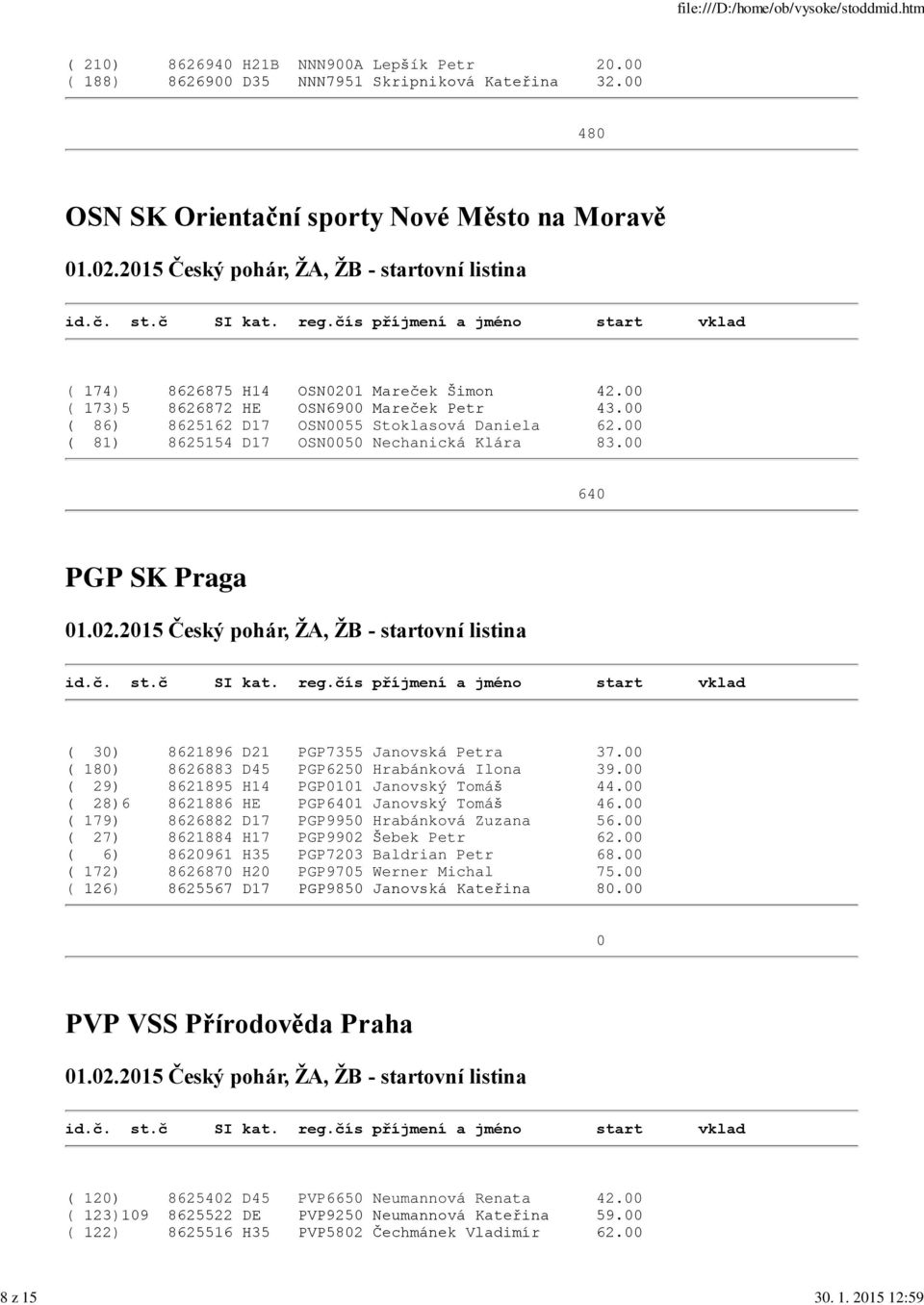 00 ( 81) 8625154 D17 OSN0050 Nechanická Klára 83.00 640 PGP SK Praga ( 30) 8621896 D21 PGP7355 Janovská Petra 37.00 ( 180) 8626883 D45 PGP6250 Hrabánková Ilona 39.