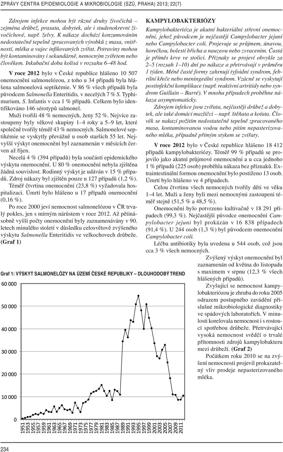 Potraviny mohou být kontaminovány i sekundárně, nemocným zvířetem nebo člověkem. Inkubační doba kolísá v rozsahu 6 48 hod.