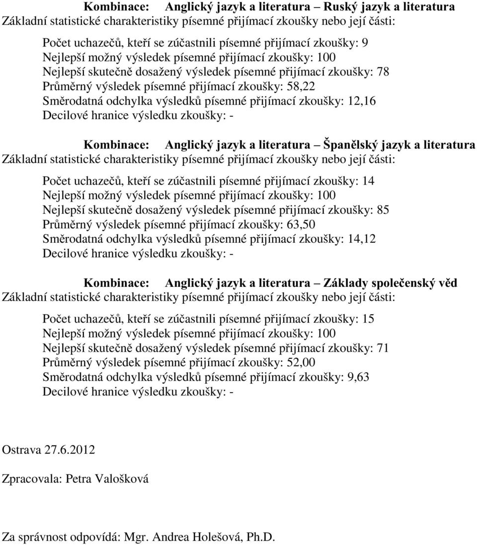 písemné pijímací zkoušky: 12,16 Kombinace: Anglický jazyk a literatura Španlský jazyk a literatura Základní statistické charakteristiky písemné pijímací zkoušky nebo její ásti: Poet uchaze, kteí se