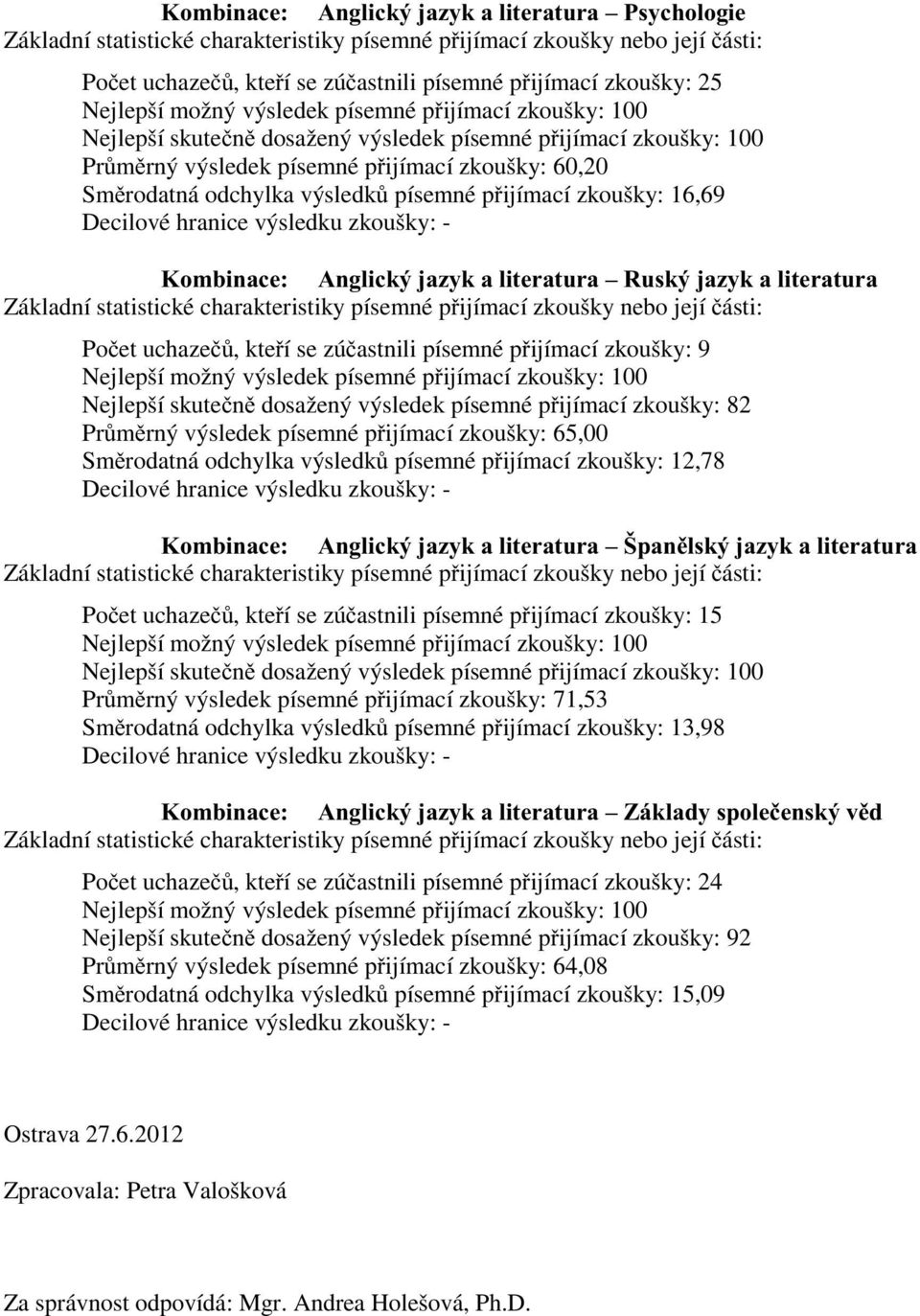 pijímací zkoušky: 16,69 Kombinace: Anglický jazyk a literatura Ruský jazyk a literatura Základní statistické charakteristiky písemné pijímací zkoušky nebo její ásti: Poet uchaze, kteí se zúastnili