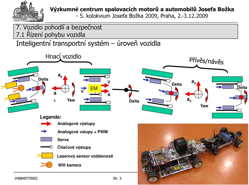 výstupy Analogové vstupy + PWM Serva Čítačové výstupy Laserový sensor