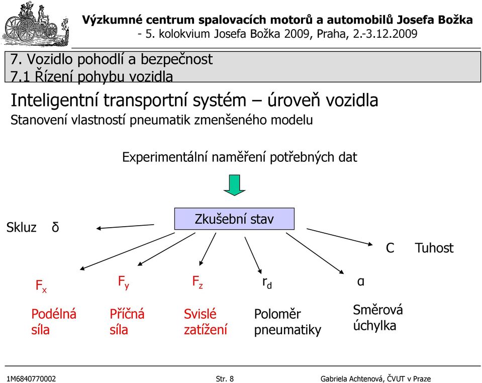 stav C Tuhost F x F y F z r d α Podélná síla Příčná síla Svislé zatížení