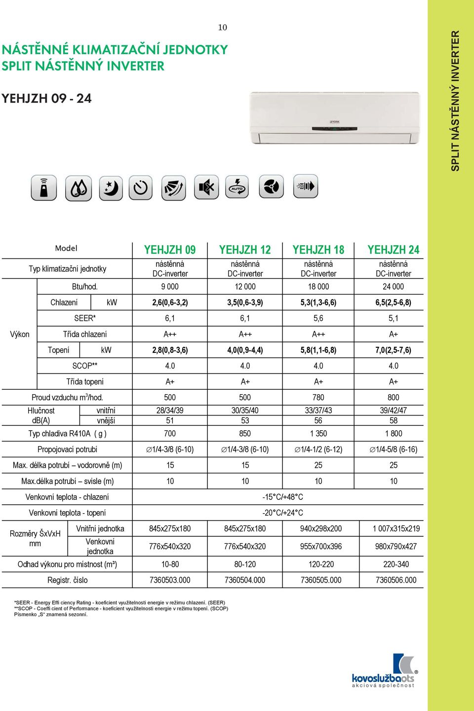 Výkon Model YEHJZH 09 YEHJZH 12 YEHJZH 18 YEHJZH 24 Typ klimatizační jednotky nástěnná DC-inverter nástěnná DC-inverter nástěnná DC-inverter nástěnná DC-inverter Btu/hod.