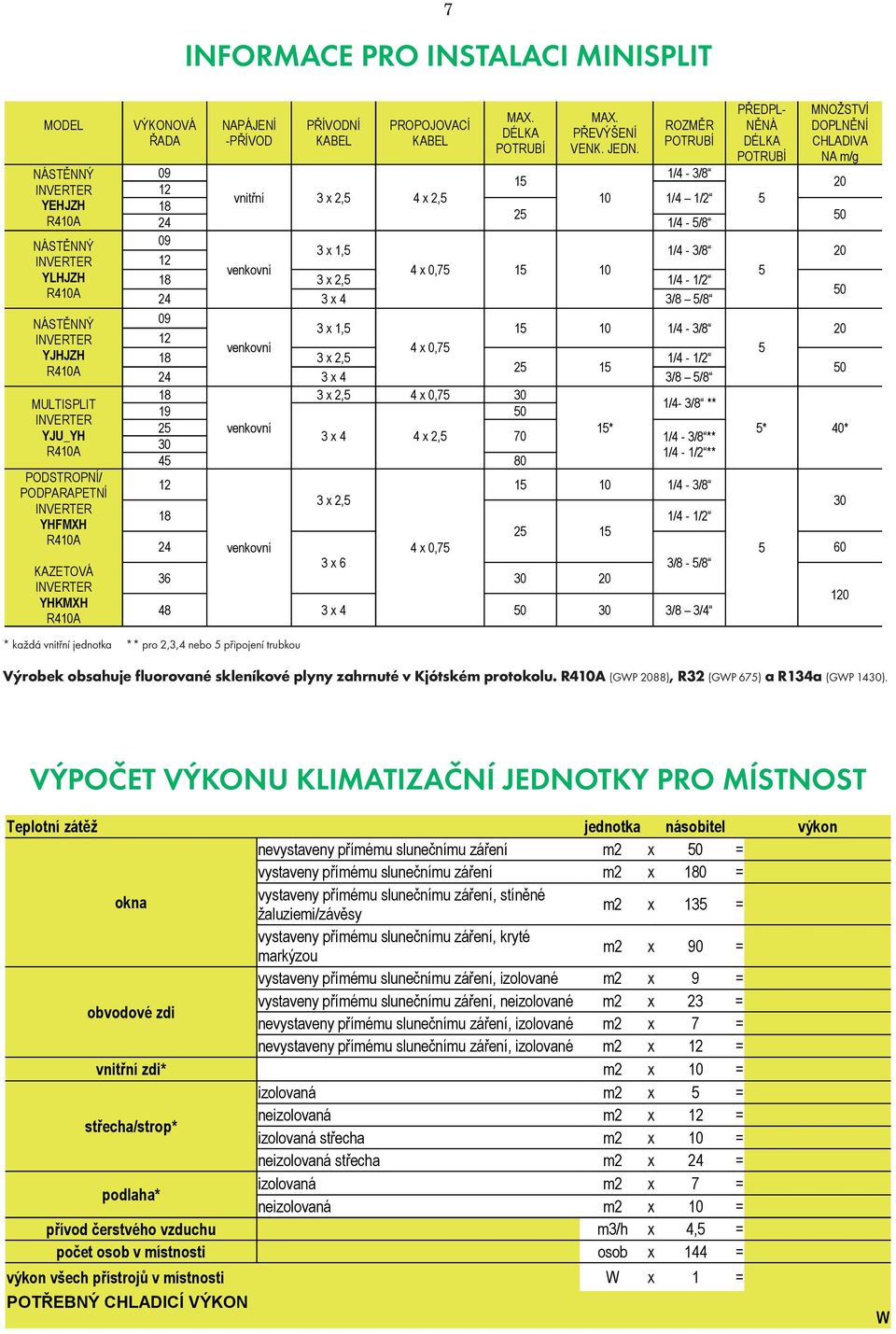 skleníkové plyny zahrnuté v Kjótském protokolu.