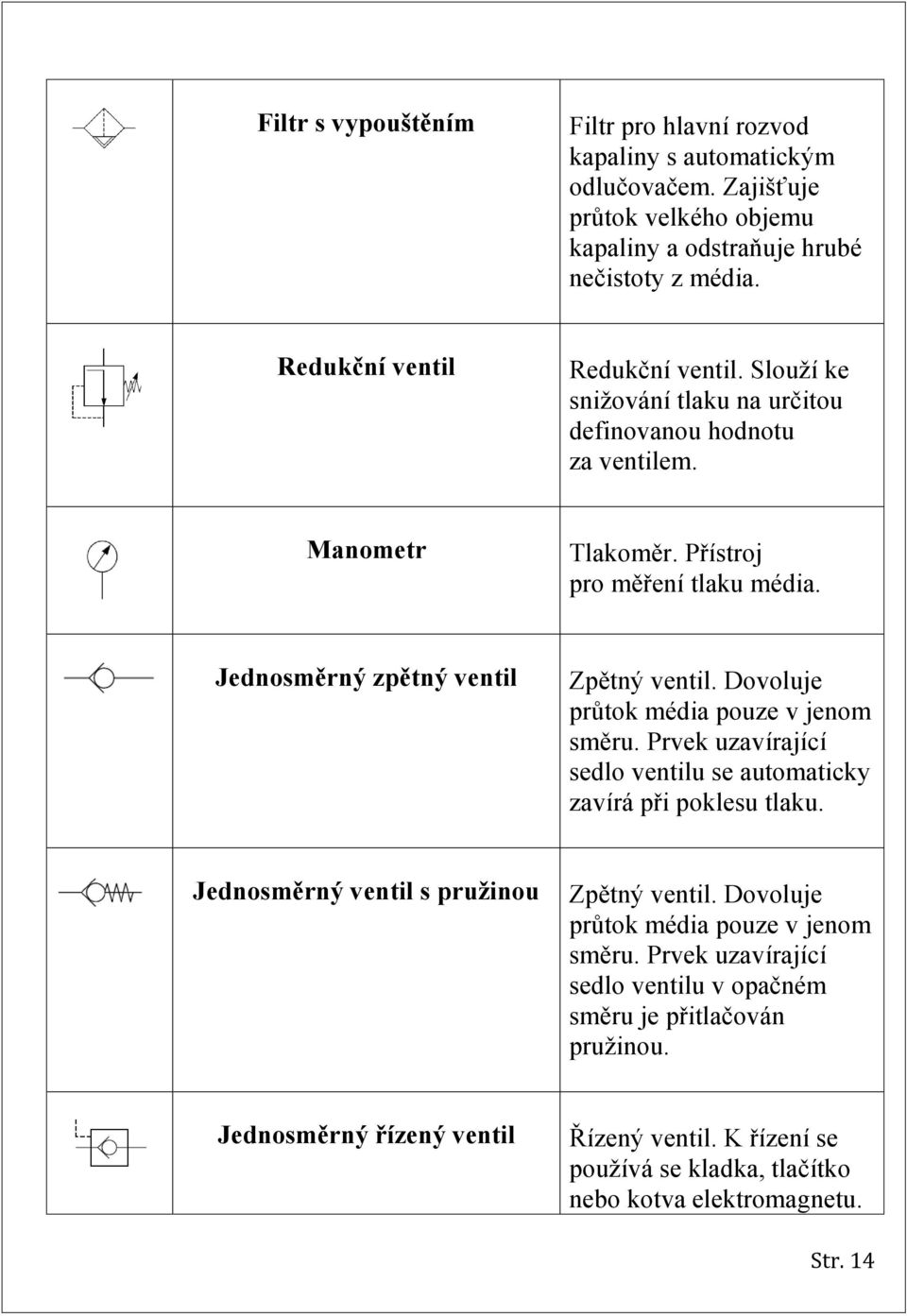 Jednosměrný zpětný ventil Zpětný ventil. Dovoluje průtok média pouze v jenom směru. Prvek uzavírající sedlo ventilu se automaticky zavírá při poklesu tlaku.